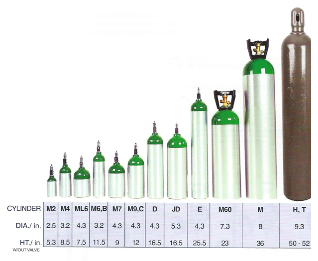 Carbon Dioxide Cylinder Size Chart